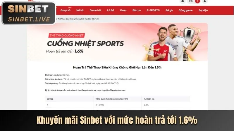 Thưởng nạp lại hàng ngày MB66